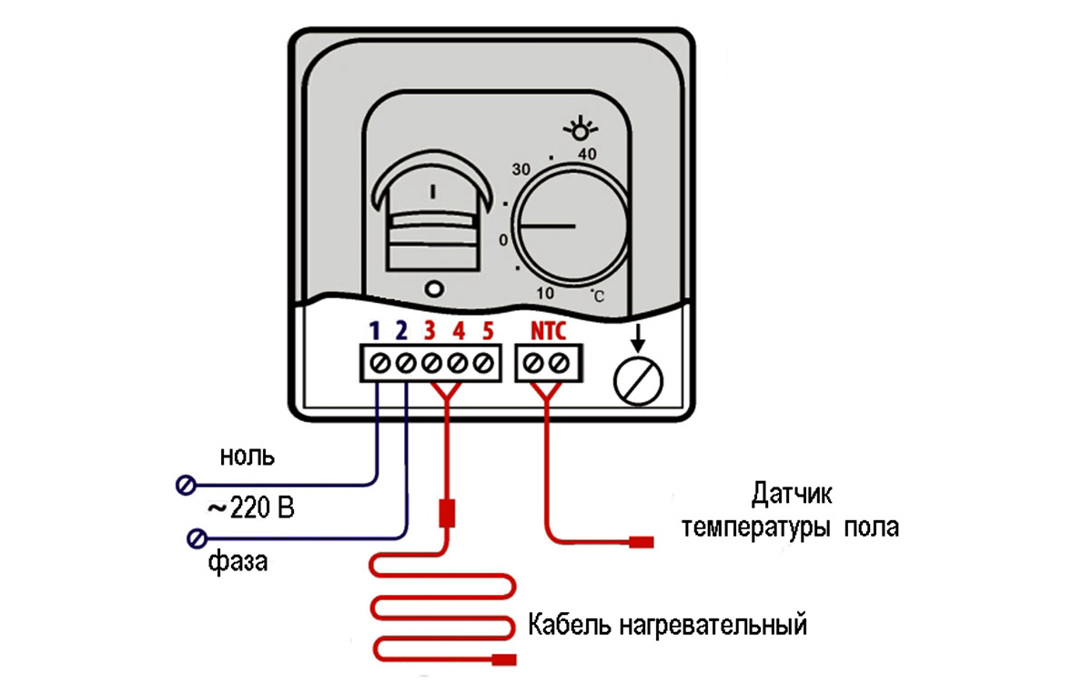 Принцип работы и классификация терморегулятора в системе теплый пол