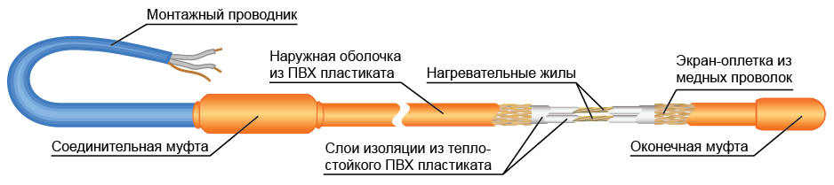 схема двужильного нагревательного кабеля