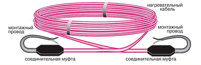 Элементы нагревательного кабеля